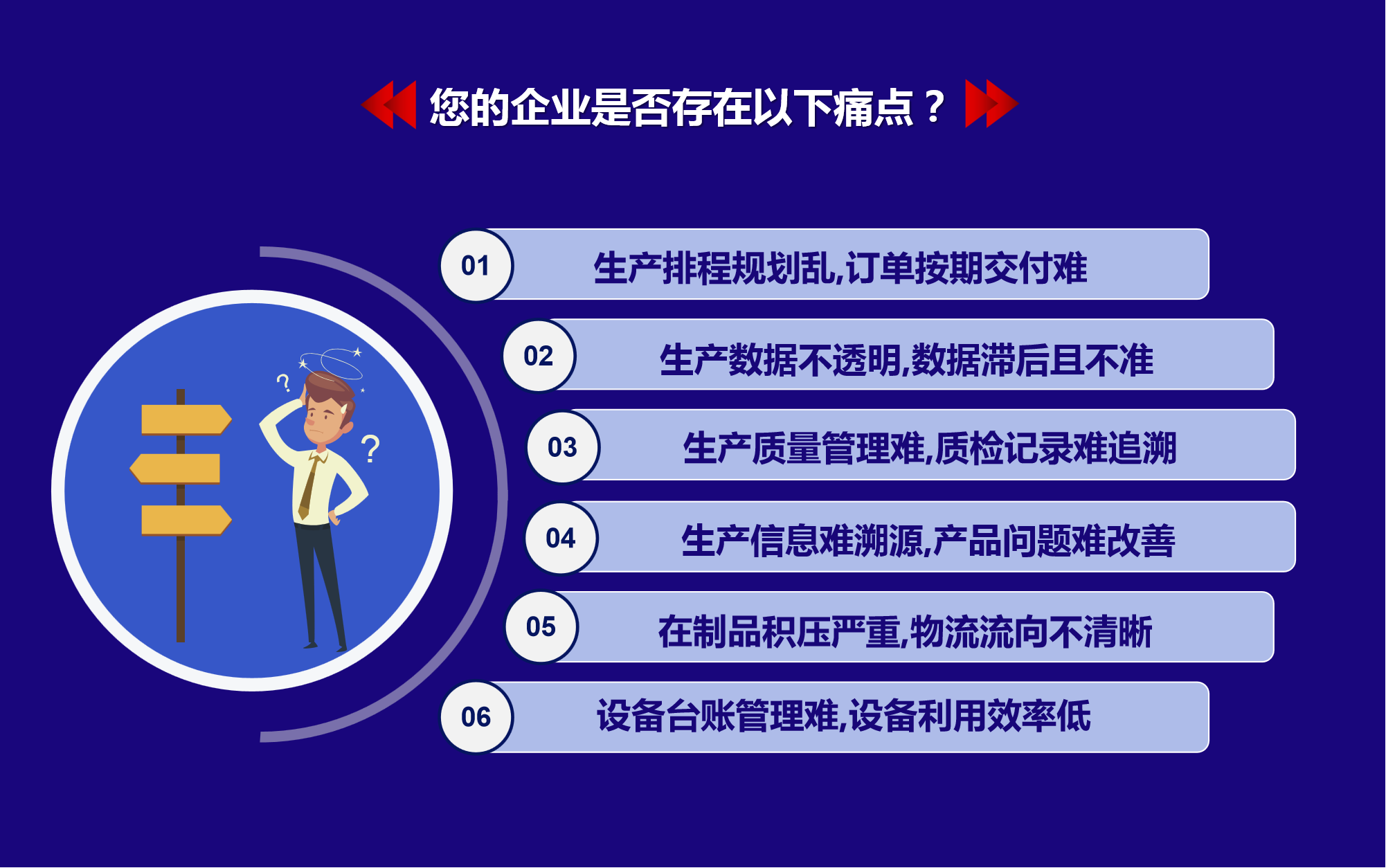 企業(yè)生產(chǎn)痛點(diǎn)