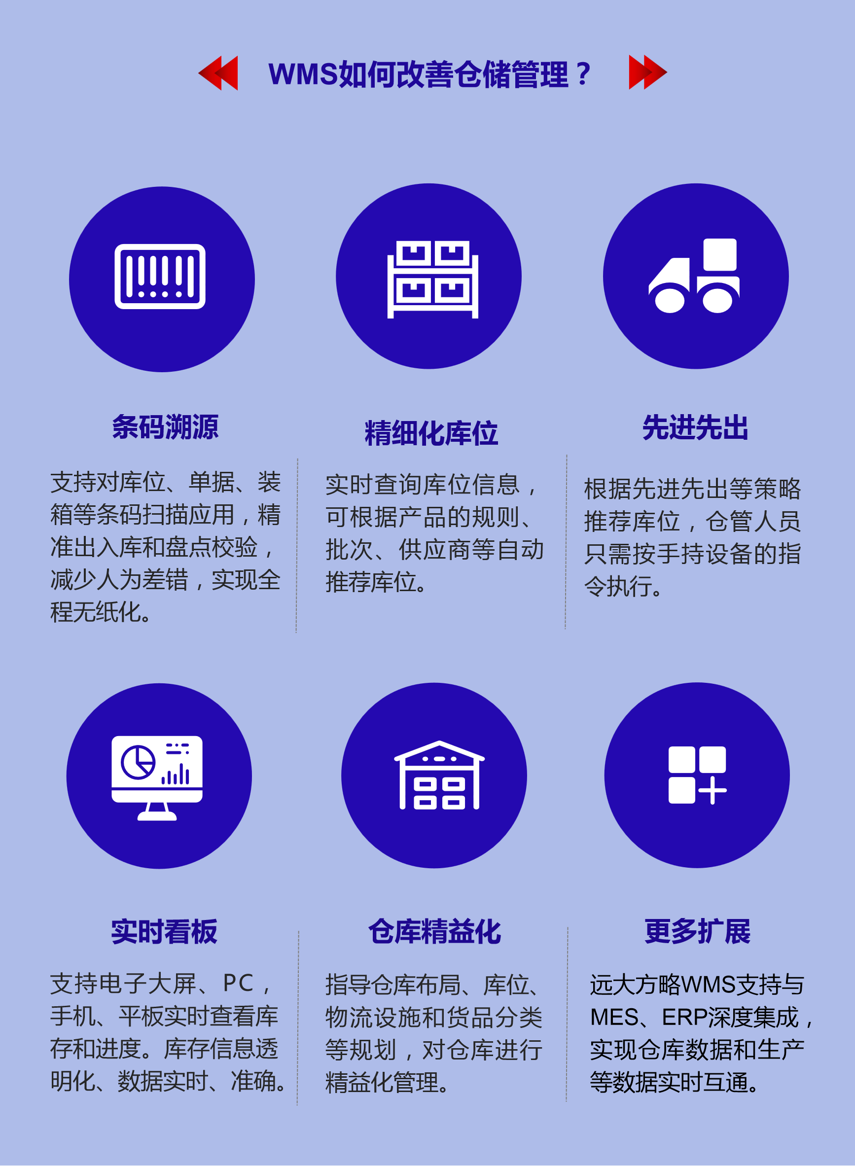 WMS如何改善倉儲(chǔ)管理